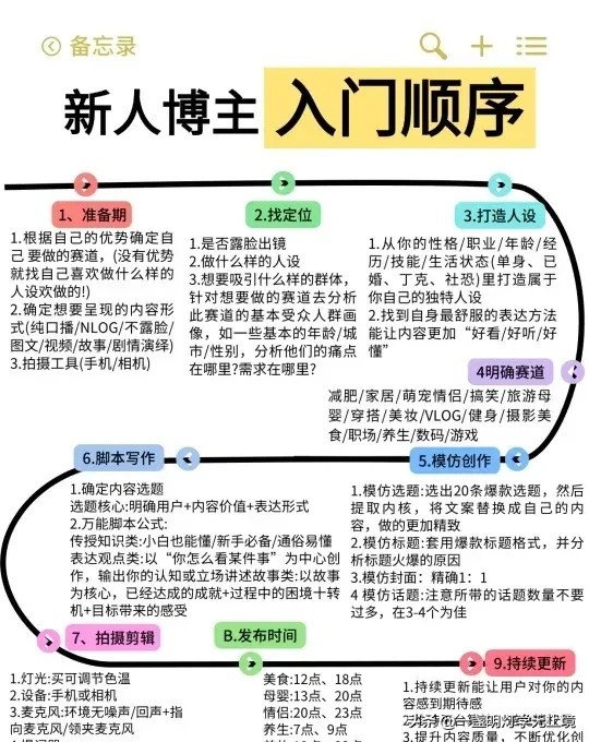 小评评助手：2025年自媒体新手必读，四大实用技巧助你成功入行