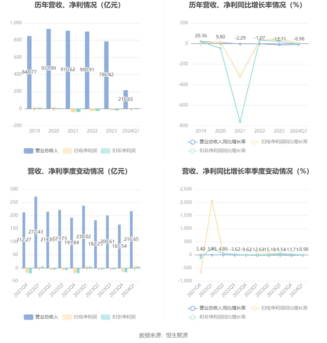 榜单助手：永辉超市通州万达店转型升级，借鉴胖东来模式提升购物体验与服务质量