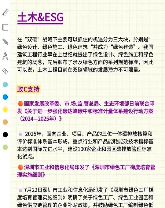超评助手开团软件：土木人转行ESG，机会还是陷阱？探讨行业真实需求与薪资前景