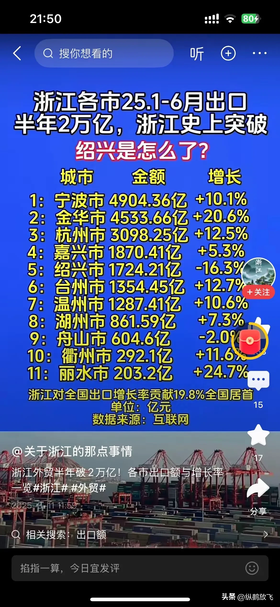 小Q助手：浙江外贸逆势增长，2025年上半年出口突破两万亿！