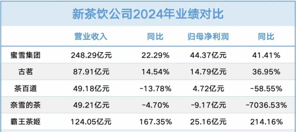夕夕助手：32岁创始人逆袭上市，霸王茶姬成美股新宠，茶饮行业掀起风暴
