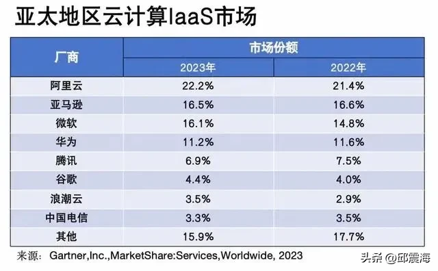 多多权重：阿里云崛起，日本韩国企业为何纷纷选择中国云服务？