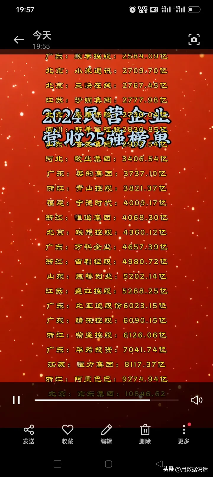 易拼团：2024年中国民营企业营收前25强名单及数据分析