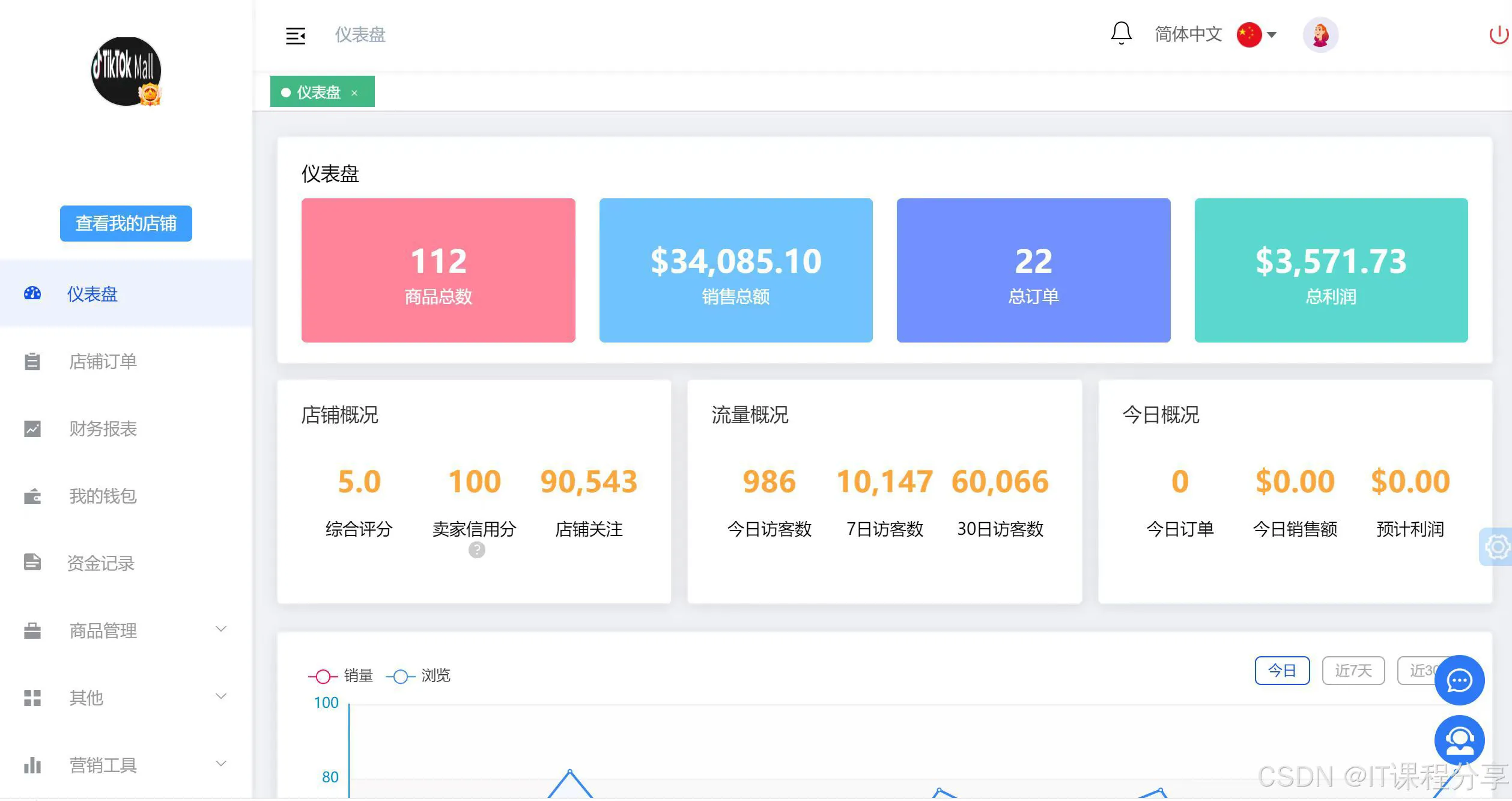 小评助手：打造财富之路，五大低成本创业项目助你实现人生转型