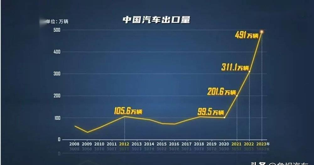 拼多多出评：中国汽车超越日本夺冠，俄罗斯助力引领新能源潮流