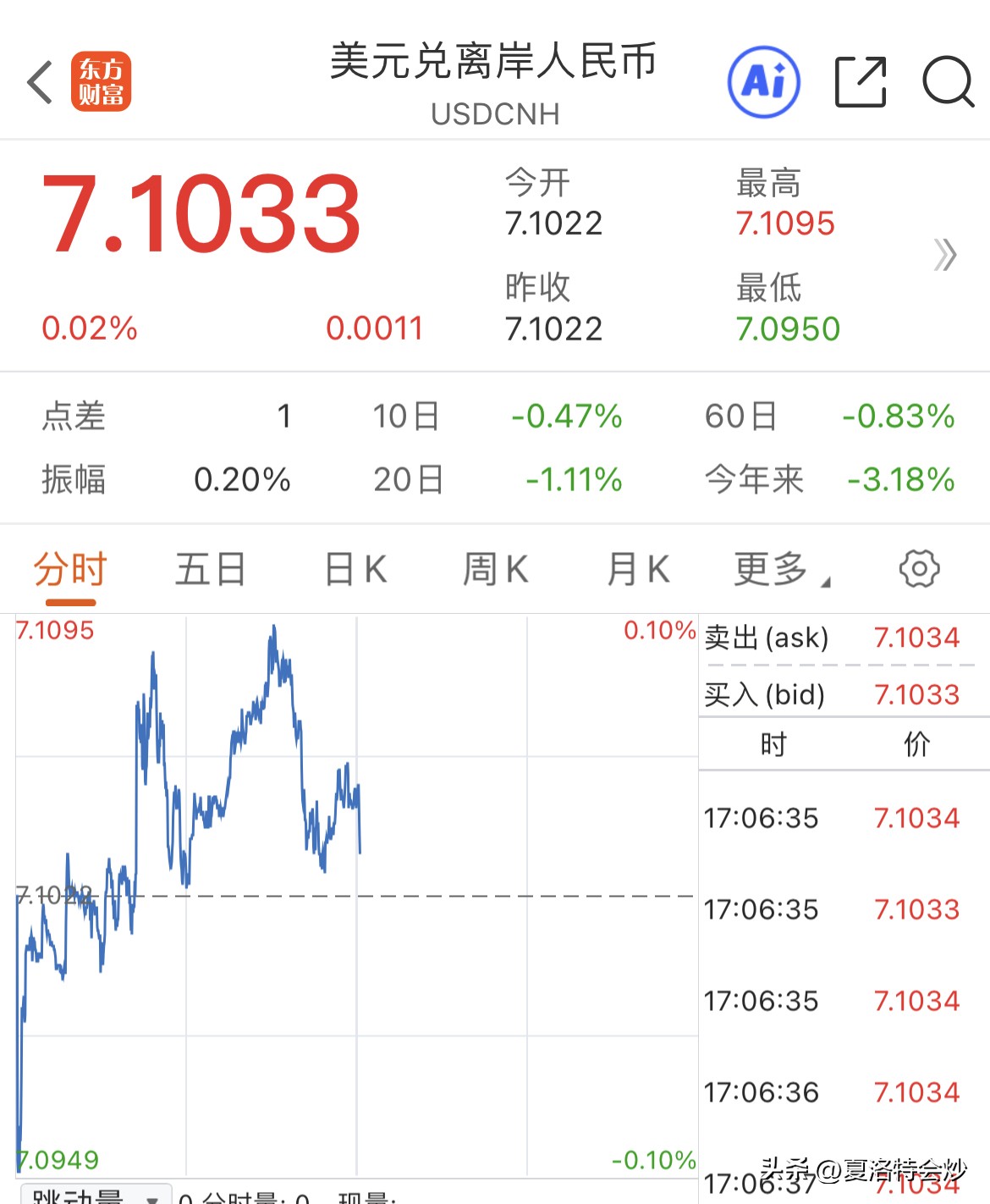 拼多多出评软件拼多多：期货市场的波动与汇率反弹，投资者应对策略分析