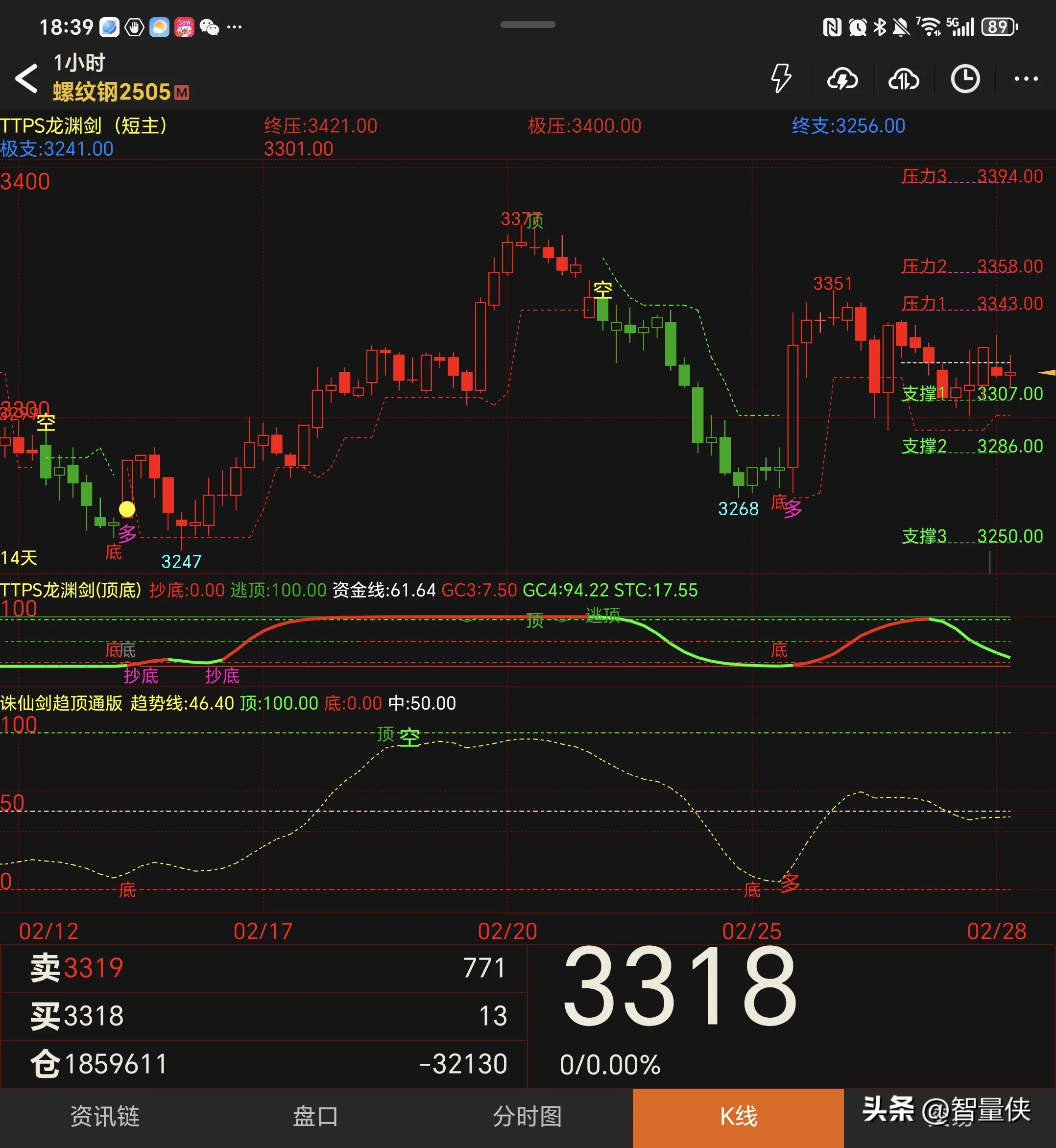 小G助手入口：下周钢价预测，两会前市场展望及震荡趋势分析