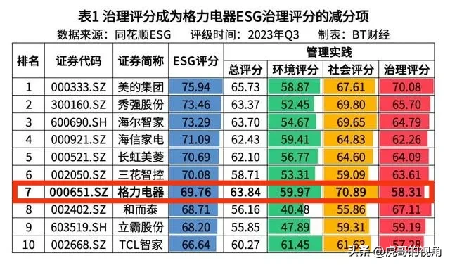 易评助手软件：董明珠退位风波，接班人难题与格力未来的挑战