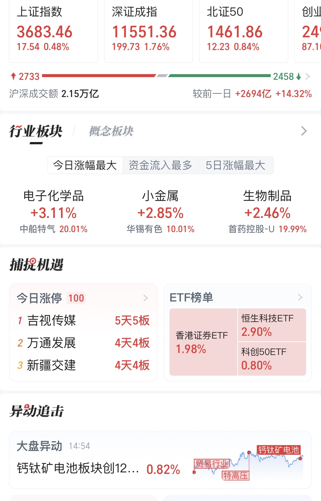 51助手怎么用：市场新高，量价齐升，短线策略与风险应对分析