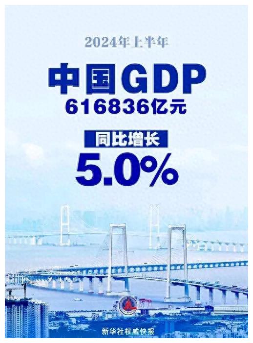 拼多多动销出评：2024年上半年26座万亿城市GDP表现，郑州超长沙，西安第23名分析