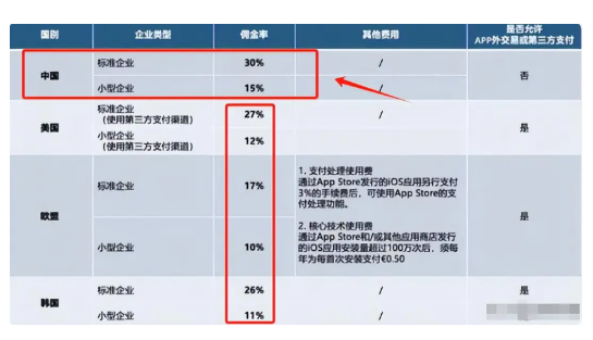 易商助手入口：微信与苹果的争斗，iOS用户的困境与权益保护