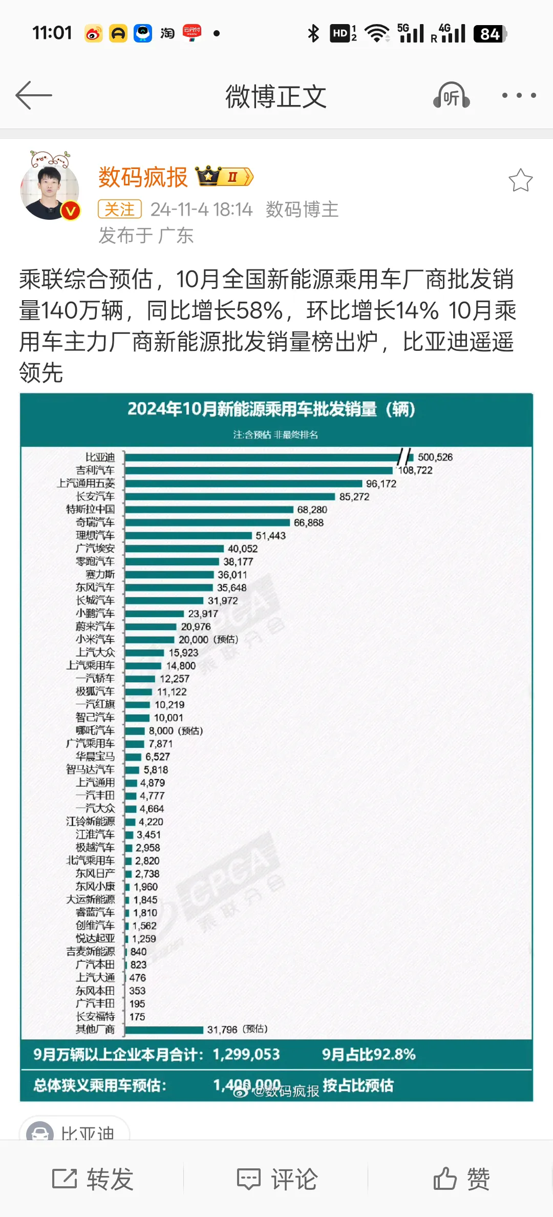 权重大师下载官网：比亚迪10月销量再创新高，新能源汽车领域领跑全球市场