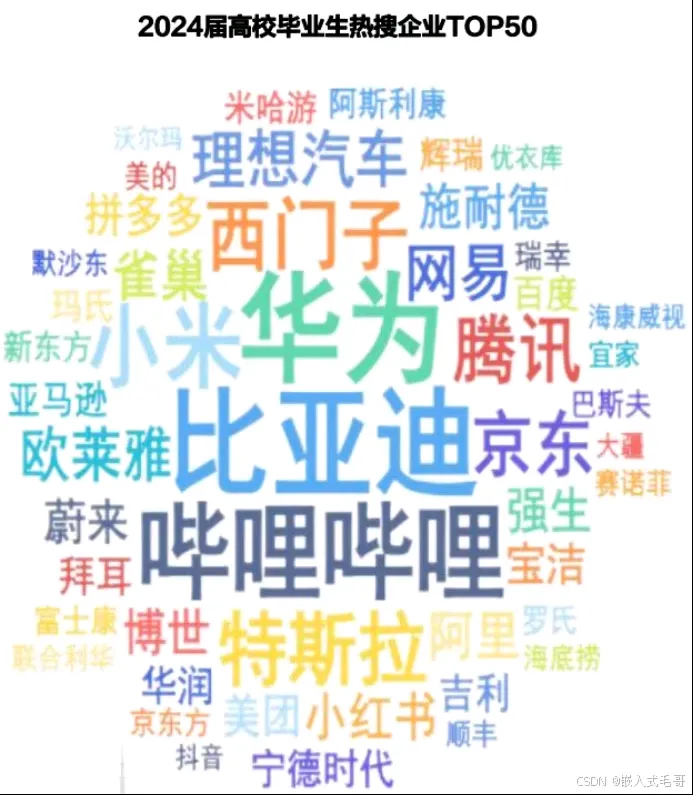 番茄管家教程：未来就业趋势与专业选择，半导体、AI与独特行业的机会分析