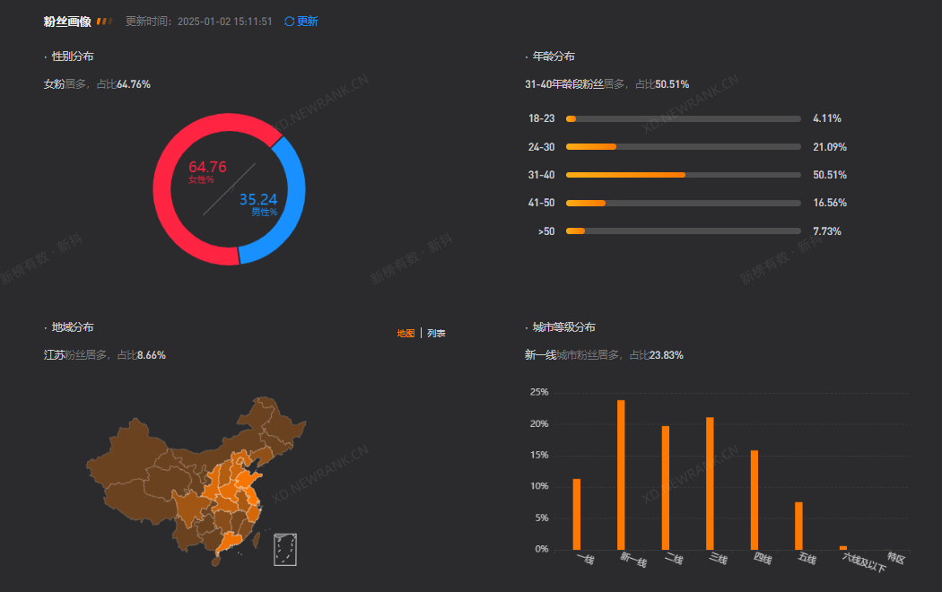 多多出评工具：董宇辉的‘与辉同行’直播间，一年销售额超百亿，成抖音带货新标杆