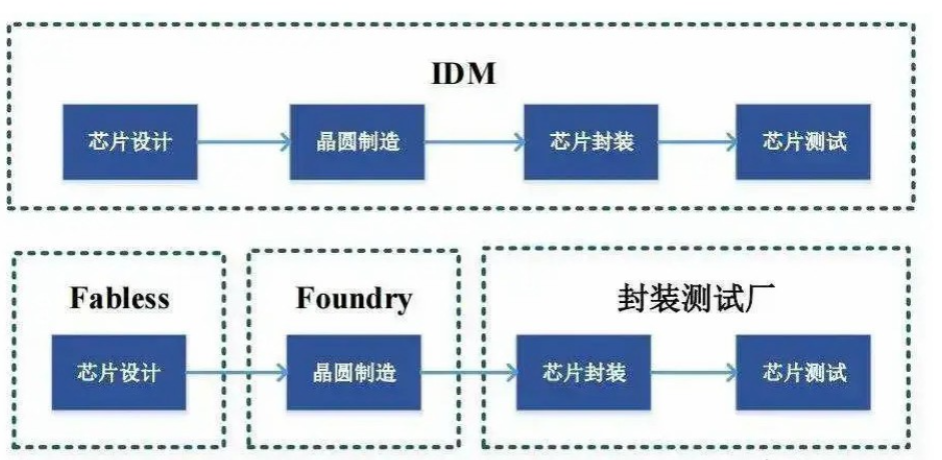 多多出评工具：英特尔剥离芯片代工部门，面临亏损与市场竞争压力的挑战