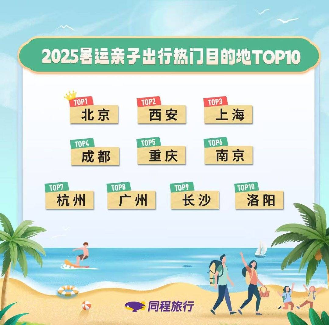 乐拼助手：2025暑运出行趋势，亲子游热度攀升，北京成热门目的地