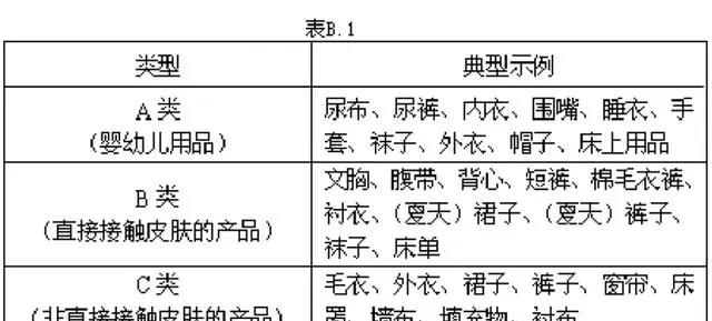 权重大师官网入口：警惕“毒床单”危害，健康睡眠从选购开始！
