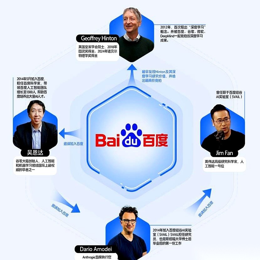 51助手官网：AI行业薪资与价值，超越数字的职业发展思考