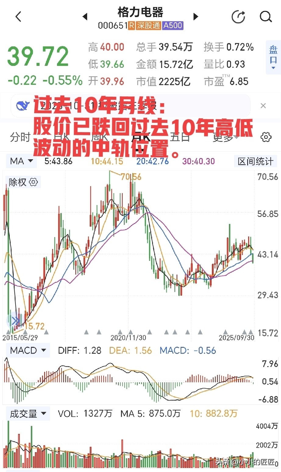 超评助手卡密：格力电器股价调整背后的技术分析，年底或迎反弹机遇