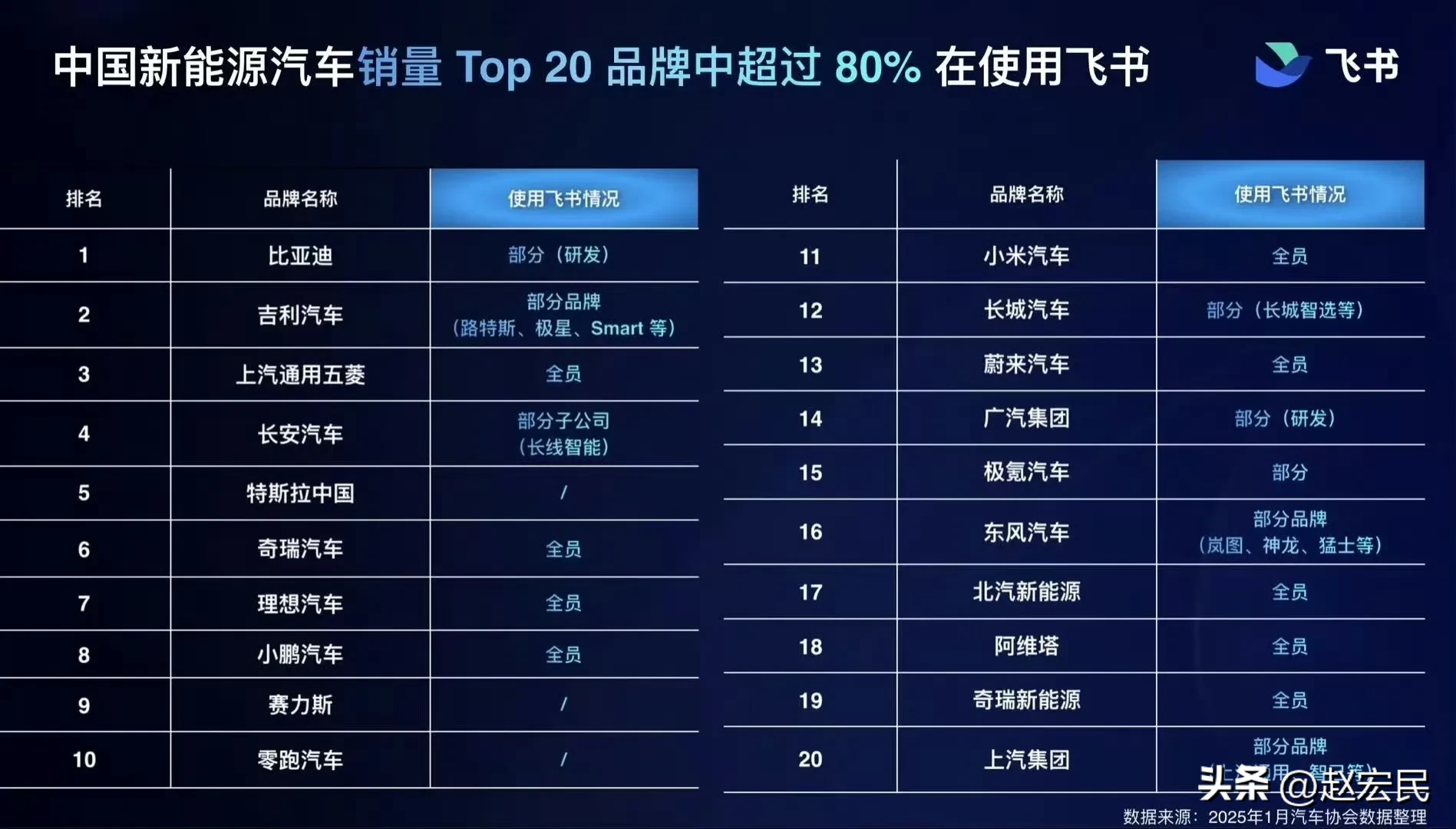 易商助手下载安装：飞书在郑州峰会展示数字化管理助力河南企业转型升级