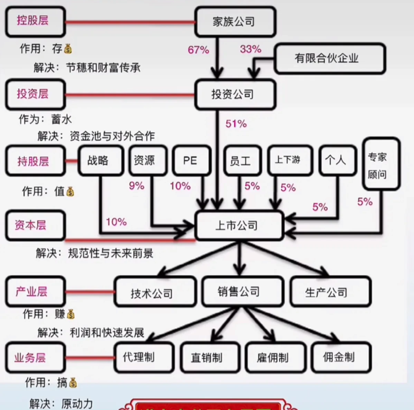 权重大师官网：蚂蚁集团巨额罚款背后的股权控制与投资秘密解析