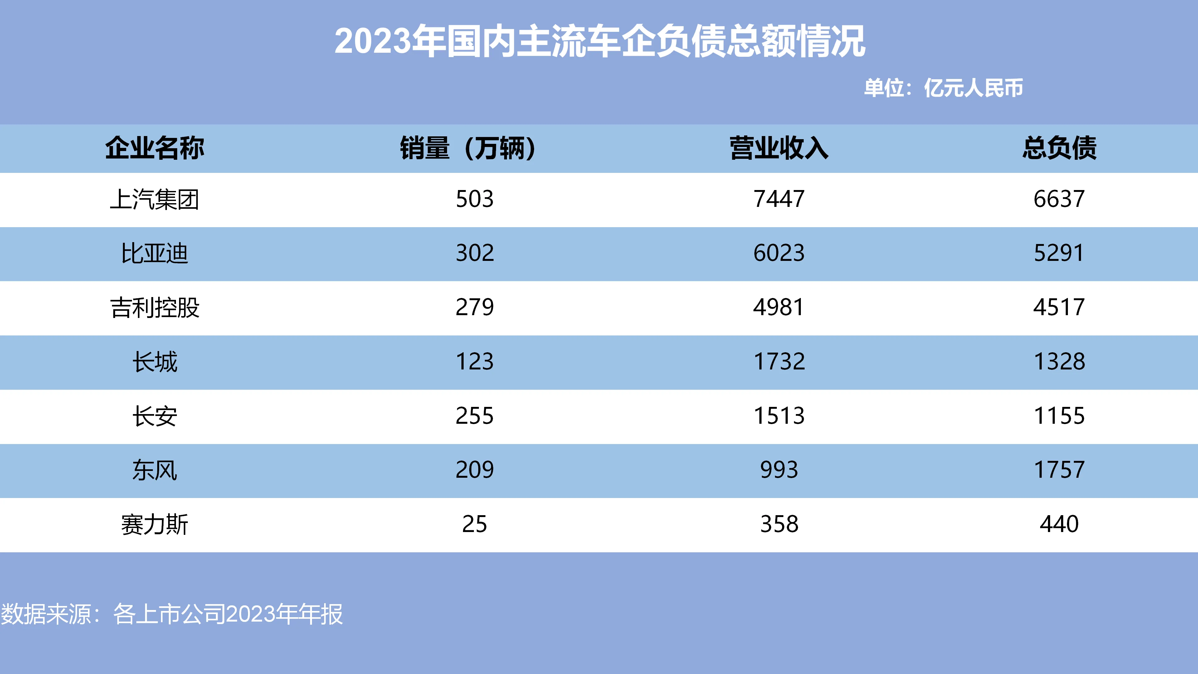 权重大师：全球车企负债状况分析，比亚迪财务稳健，行业对比引关注