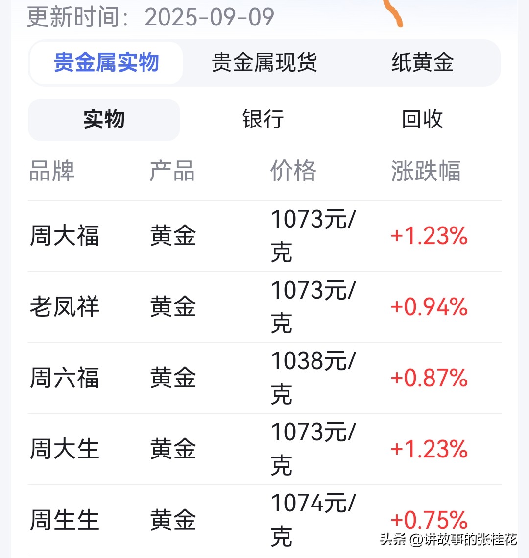 潜力鸭教程：国际金价狂飙背后的原因与未来走势分析，黄金投资者必看！