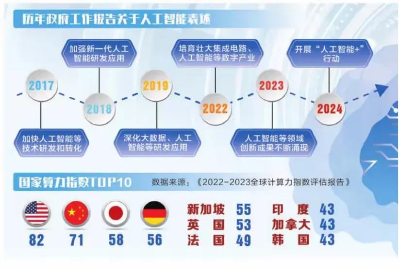 易单助手：中国AI技术发展现状，专家称中国处于第二梯队末端，实则已稳居第一梯队