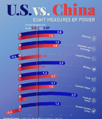 权重助手怎么用：中美竞争与合作，2024全球格局影响因素解析