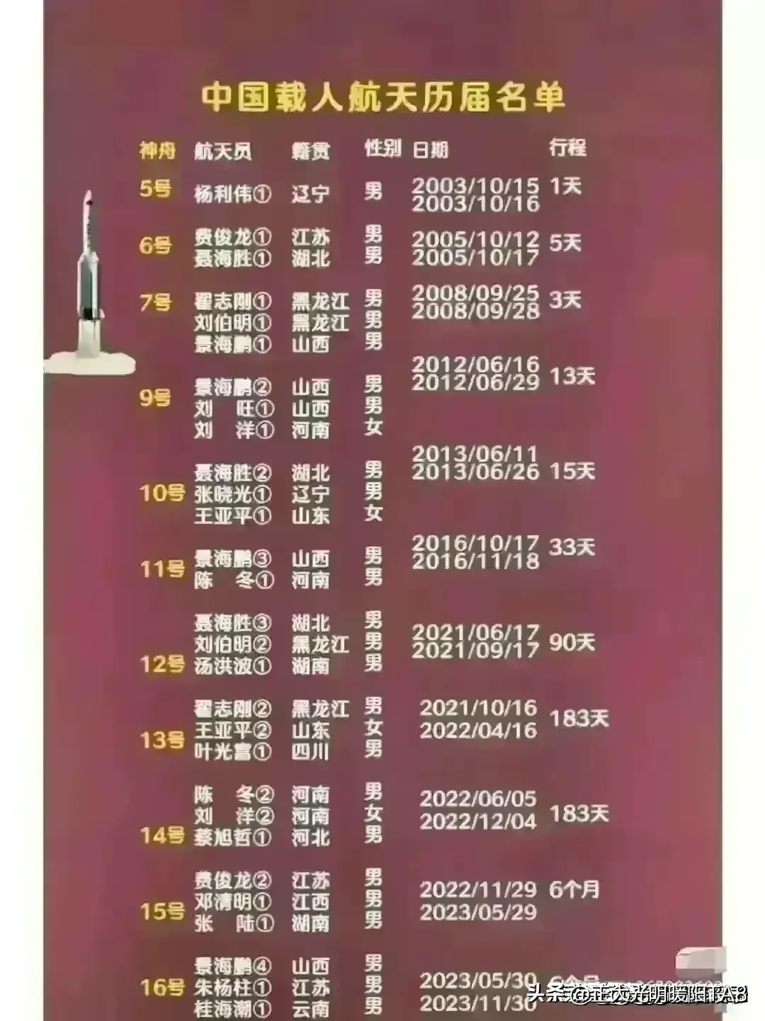 蓝天助手：2023年物价波动分析，春节消费与贵金属市场观察