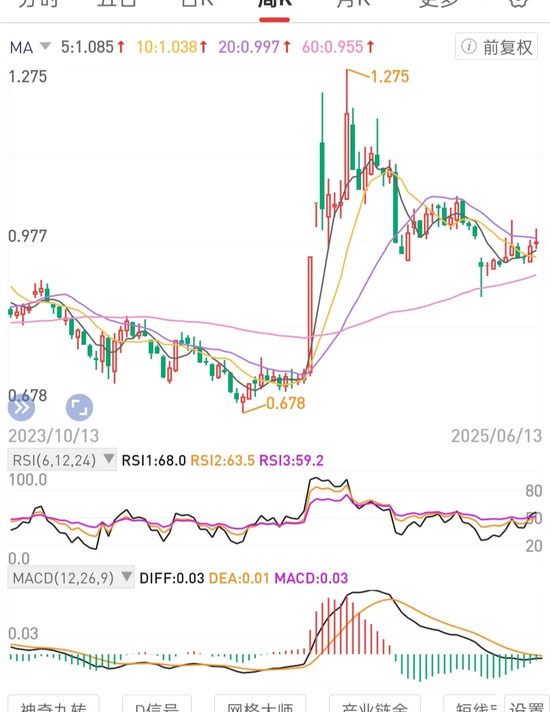 TOP助手：长期持有优质公司股权，掌握投资复利的财富增长策略
