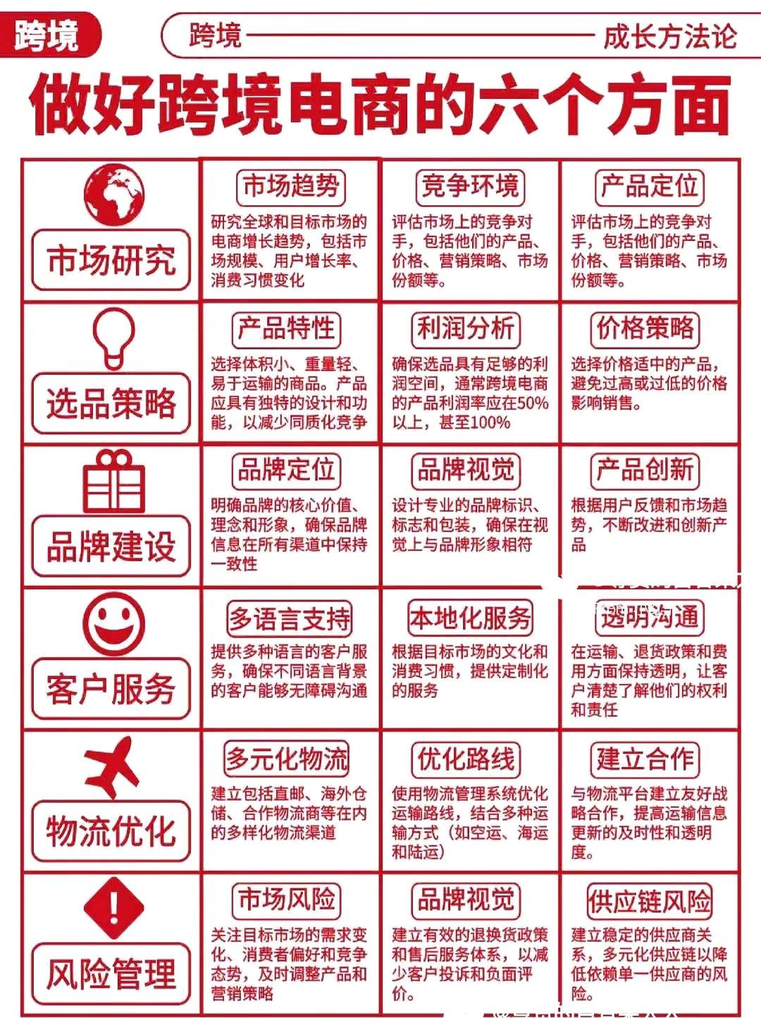 超评助手下载安装：跨境电商新手必看，避开选品、物流等六大坑，成功运营秘诀分享