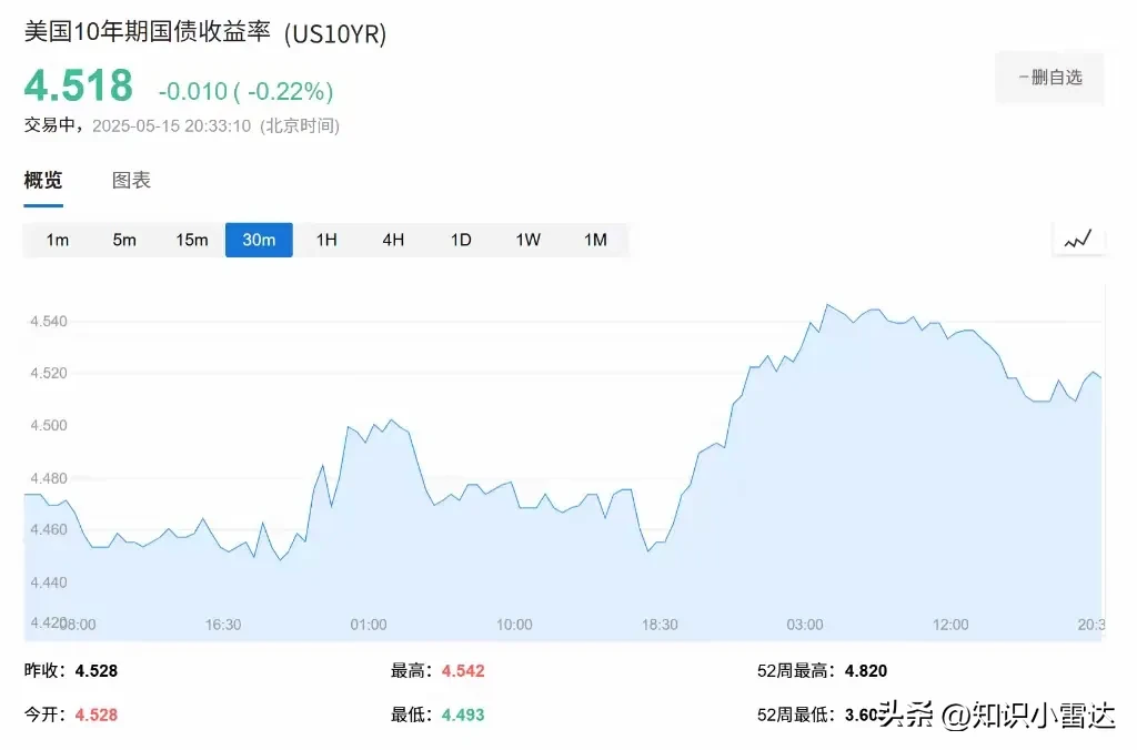潜力鸭：美国零售销售微增0.1%，消费信心脆弱暗藏经济隐忧