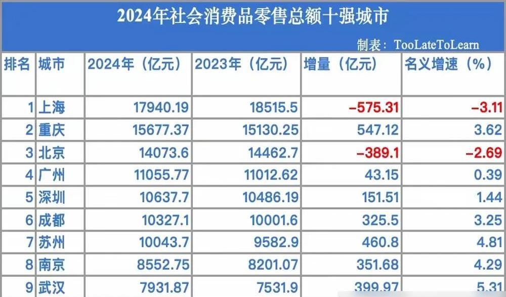 超单助手入口：2024年中国城市消费市场排名分析，一线城市与新兴市场的竞争趋势