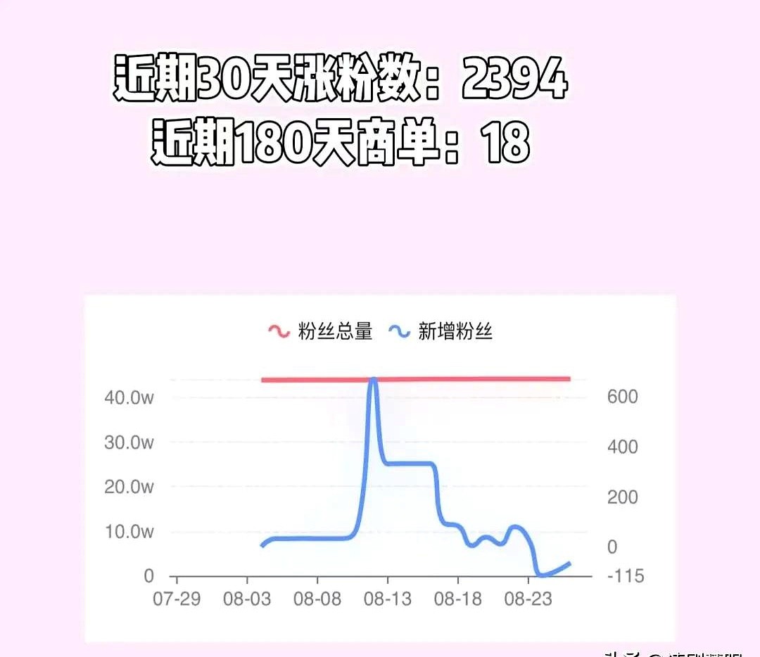 琦玉助手：留几手长文自白引发热议，葛夕却静享新生，真实成长的对比与反思