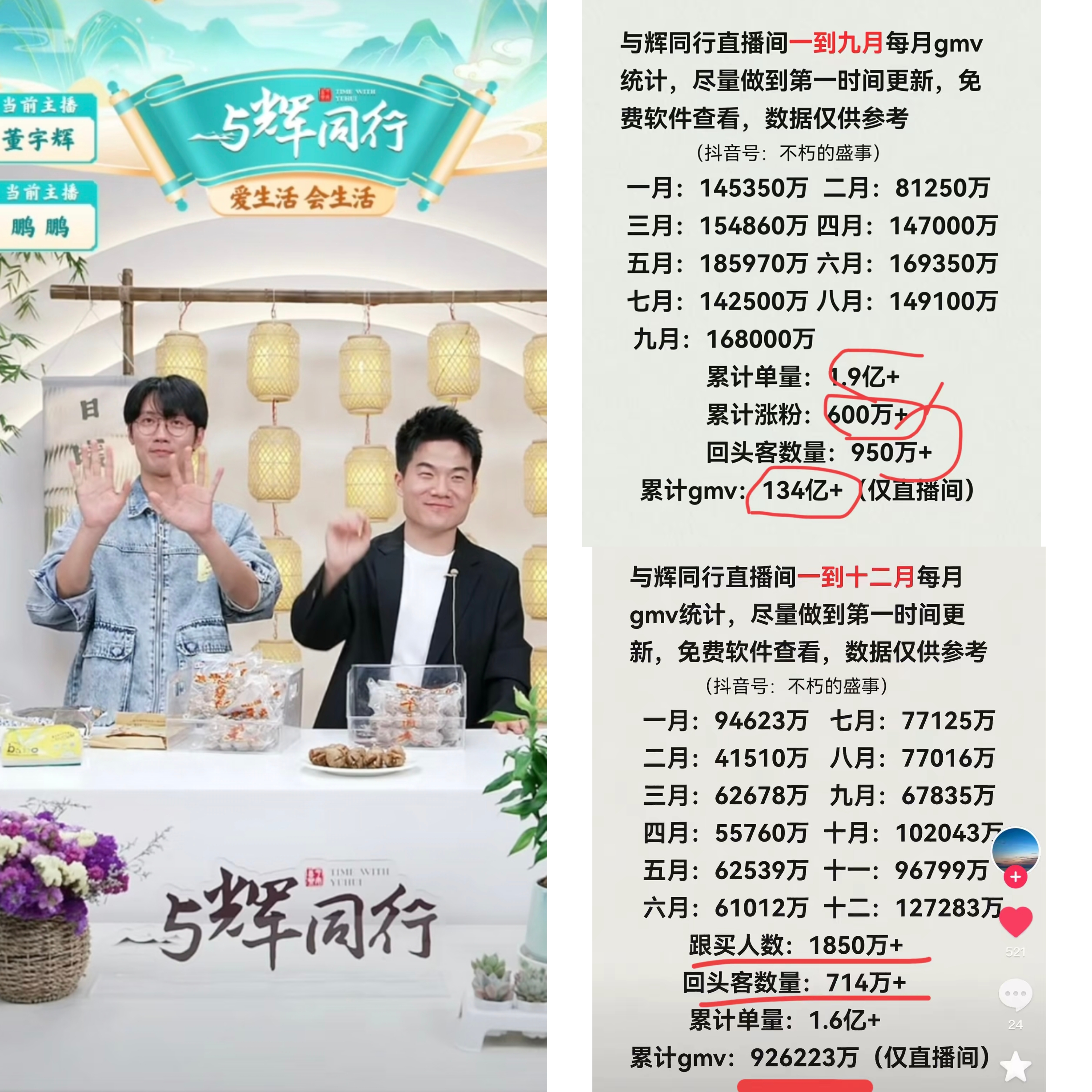 51助手软件官网：与辉同行的真实数据，粉丝增长与业绩暴涨背后的秘密分析