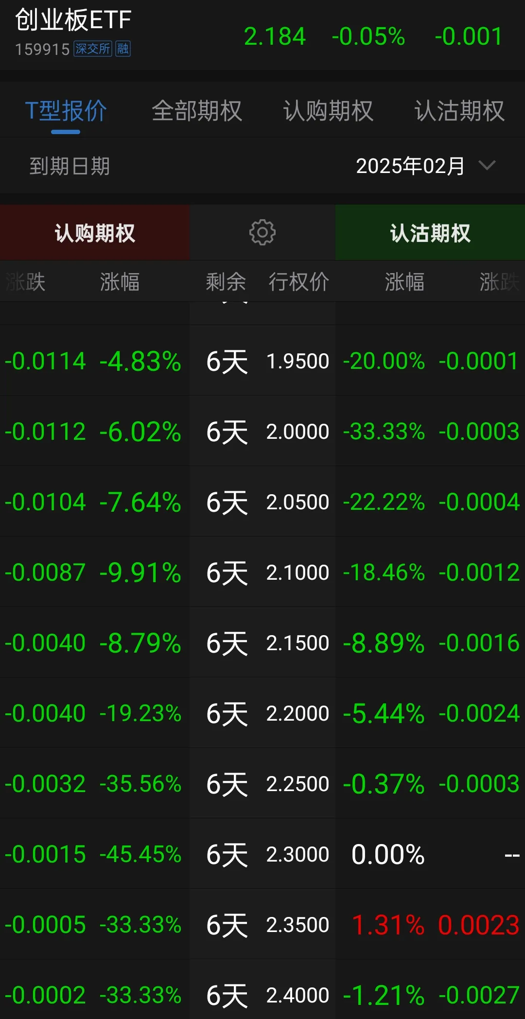 DD助手：期权市场沽购双杀解析，3350点震荡与投资策略建议