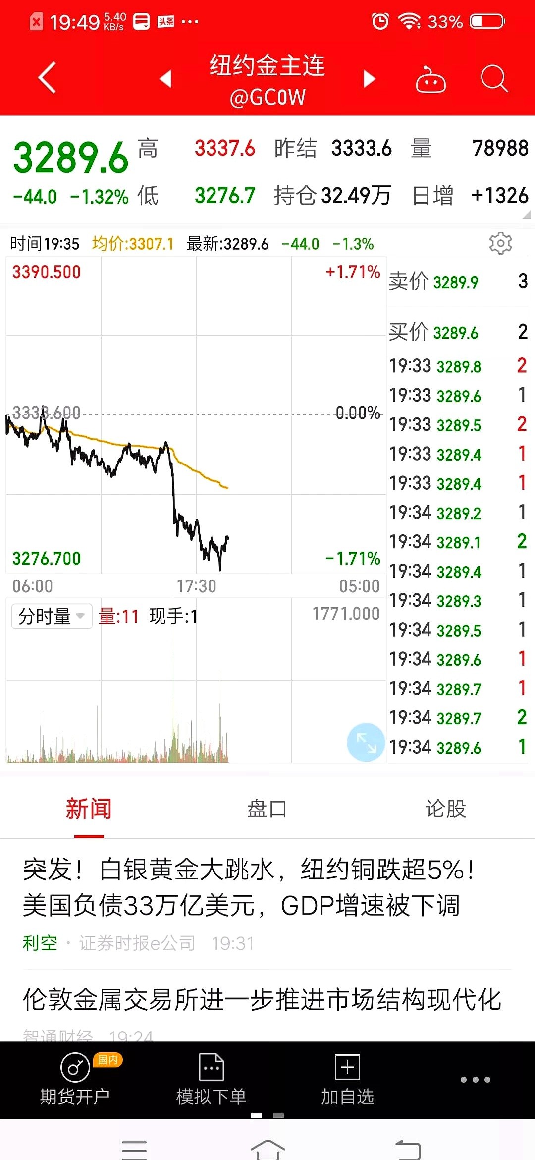 权重大师：纽约黄金市场惊现闪崩，投资者聚焦政策转向与市场变盘信号