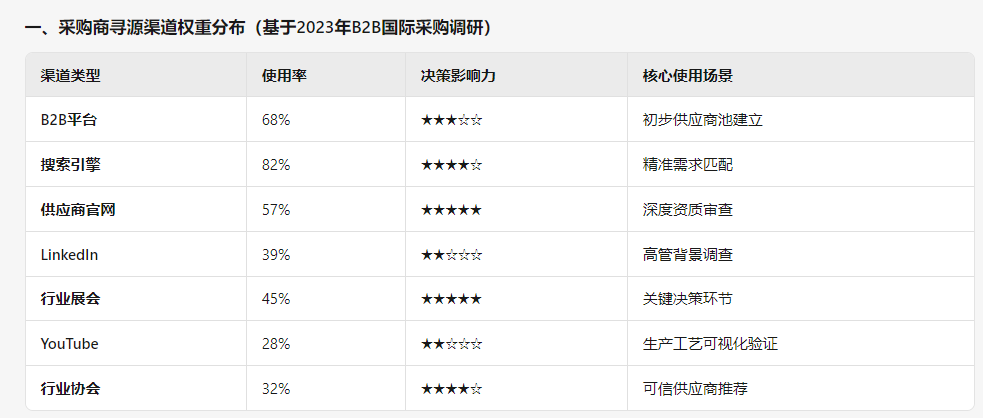 51助手拼多多：外贸B2B如何筛选优质客户，提升询盘质量与业务转化率