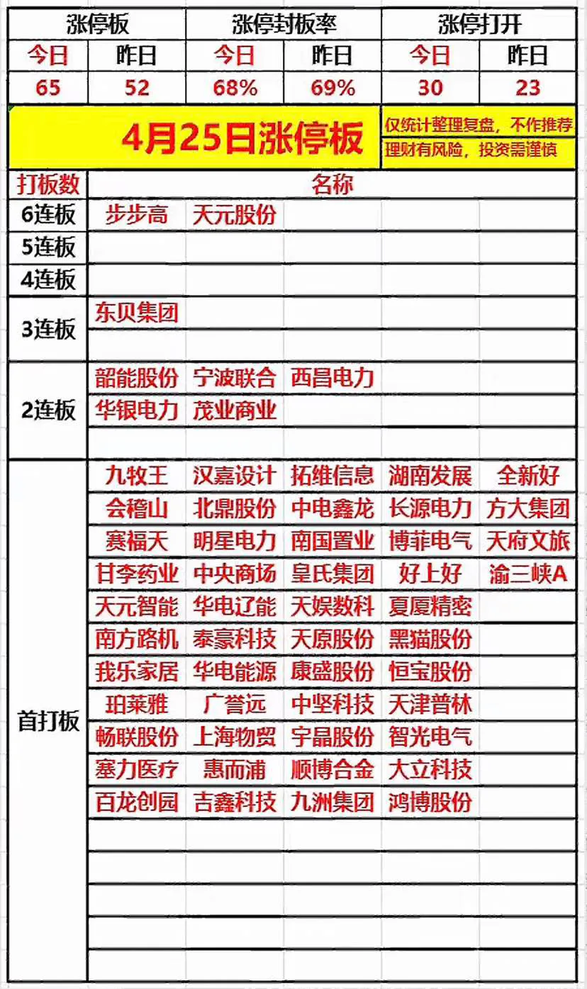易单助手网站：市场动态分析，聚焦业绩与逻辑，电力主线或将分歧