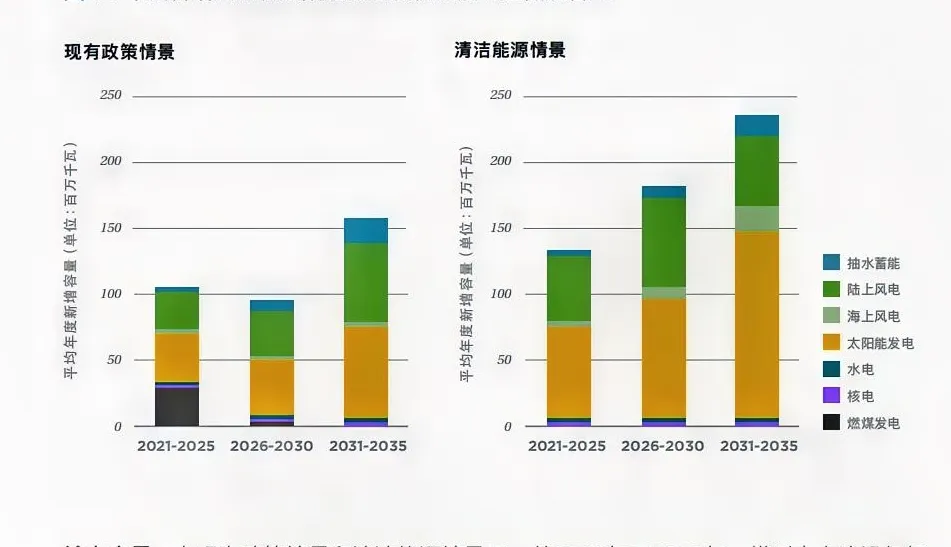 番茄管家：未来两年高股息投资领域解析，公用事业与可再生能源趋势分析