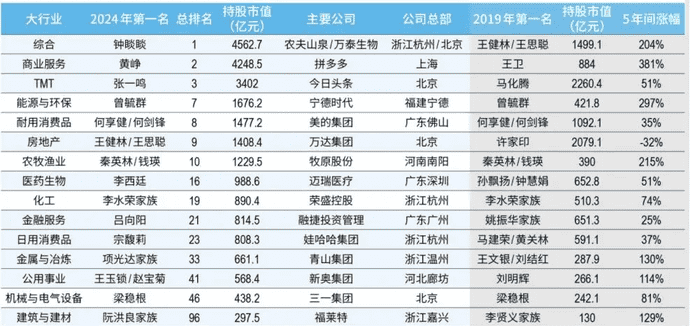 多多留评：王健林父子，资产缩水中的投资机遇与商业变革之路