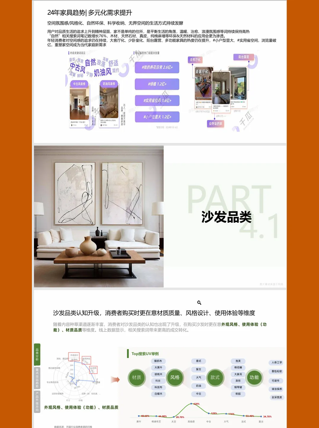 熊猫助手：2024天猫住宅家具消费者洞察，新消费趋势与行业发展解析