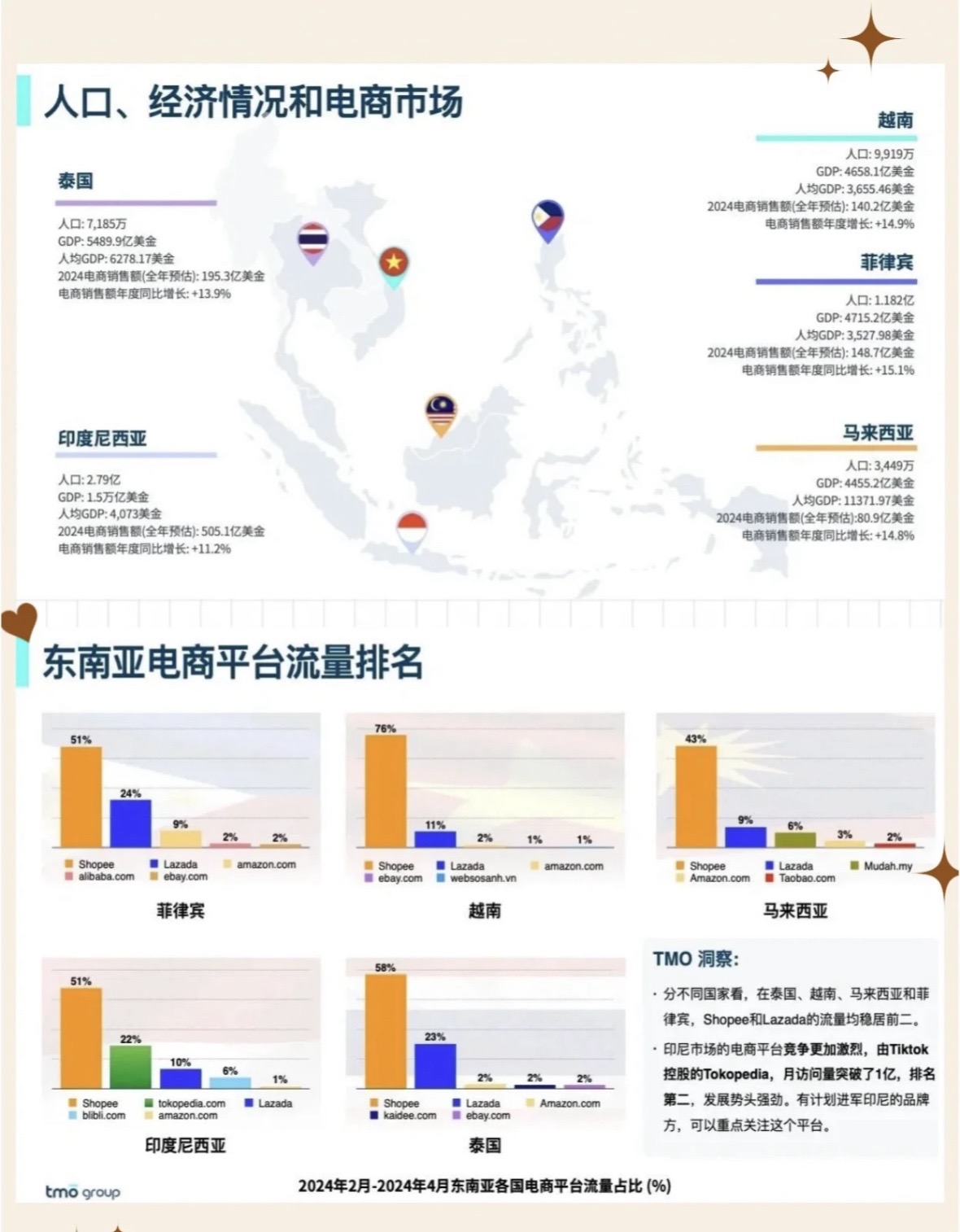 易出评：﻿为何跨境电商选择东南亚市场？关键因素解析