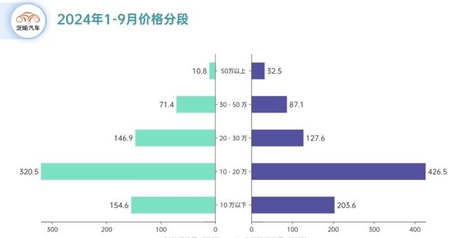 权重大师软件下载：国企车企业绩暴跌，新能源车崛起引发传统车企洗牌！