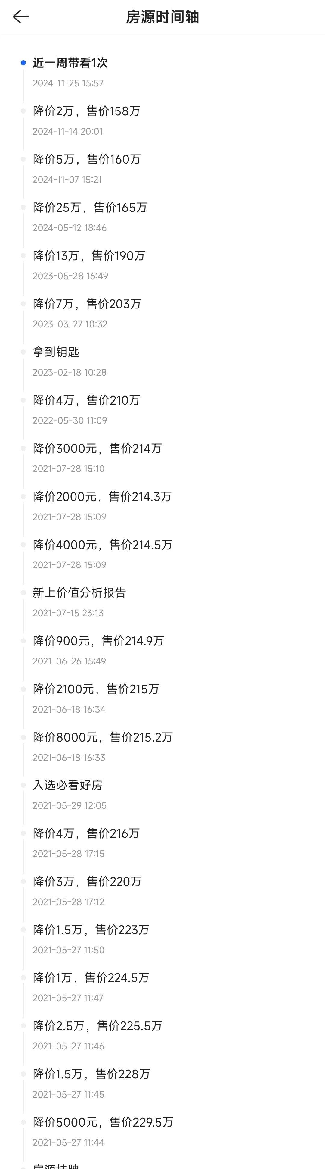 多评助手：天津高端住宅市场困境，一套洋房三年降价仍未售出分析