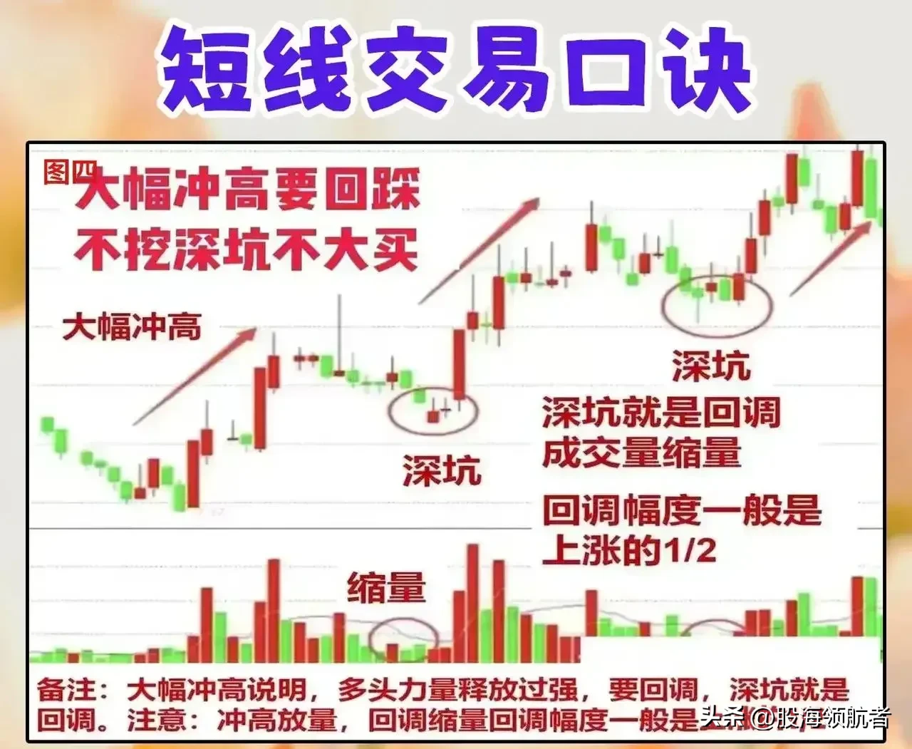 魅力狗下载安装：短线炒股16年经验分享，掌握9大技巧提升收益与风险控制