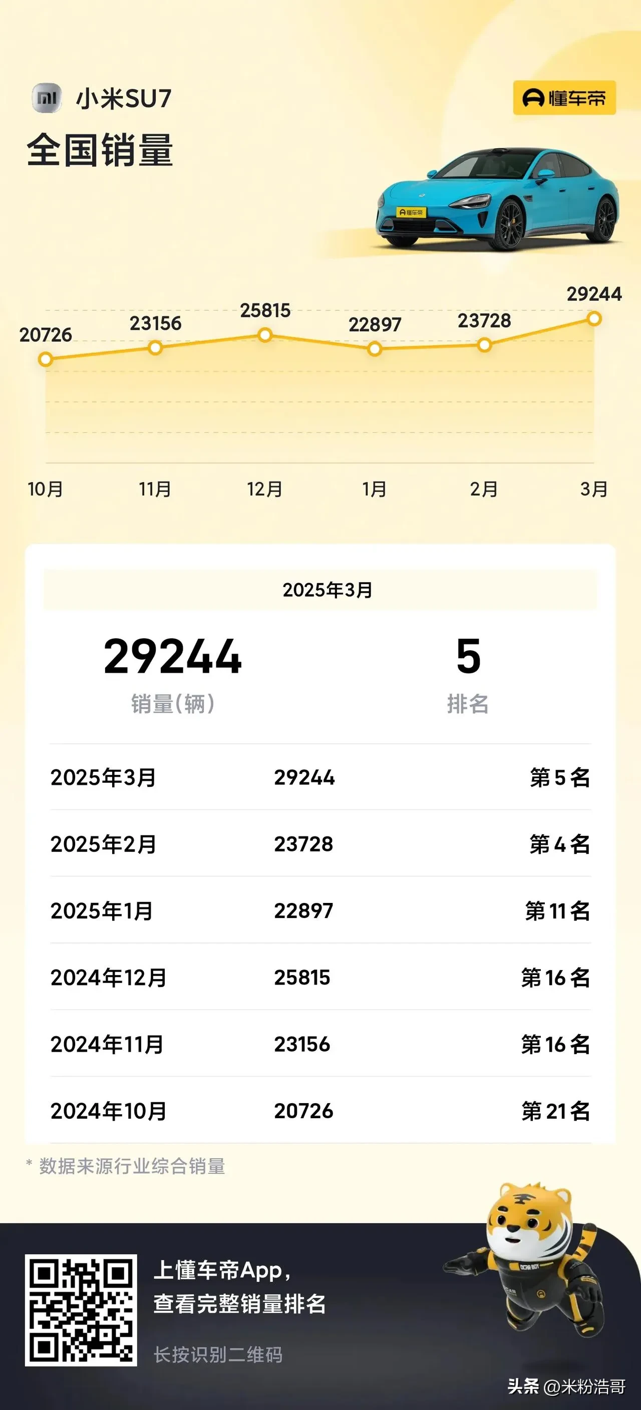 乐拼助手靠谱吗：小米手机与汽车生态联动，重返市场第一的成功秘笈