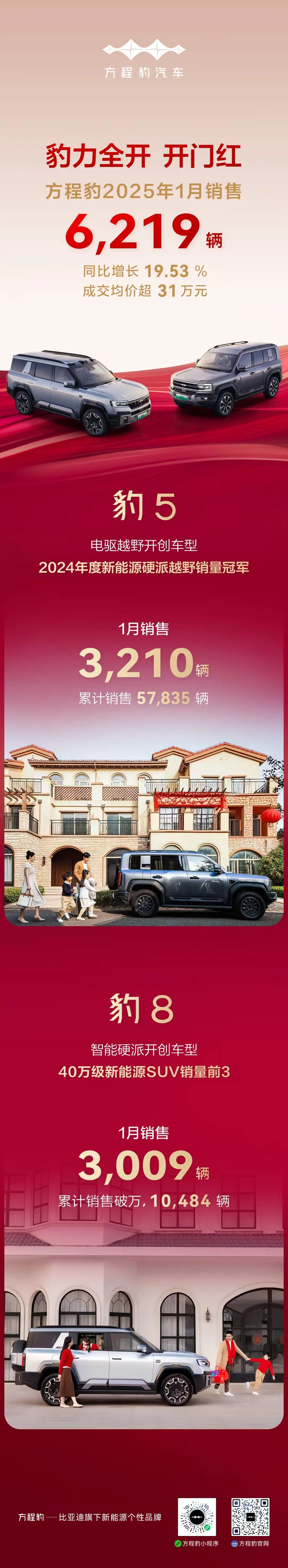 蓝天助手：比亚迪1月销量破30万，新能源汽车市场格局加速变化分析