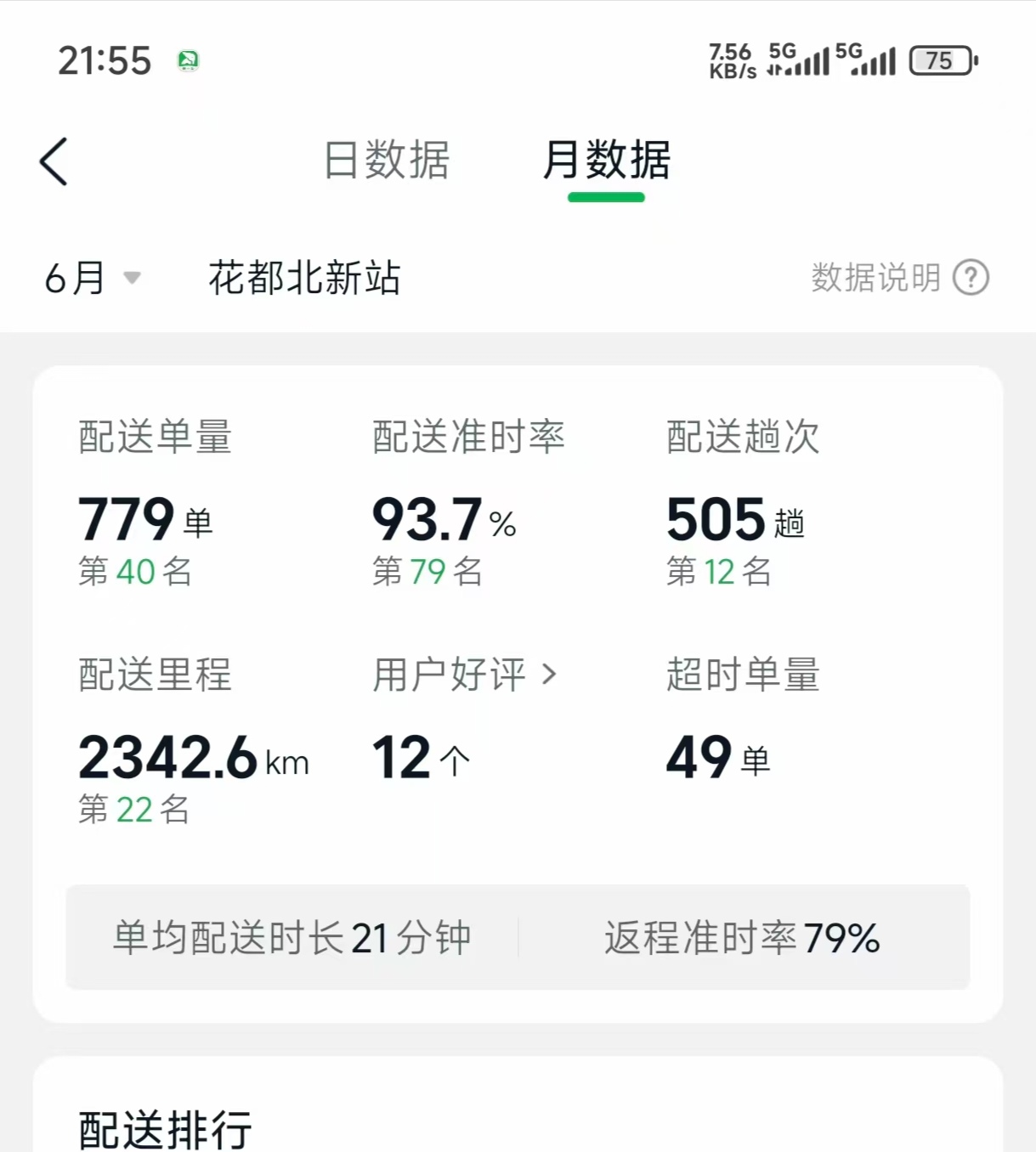 51助手下载官网：00后骑手入职美团遭遇收费陷阱，43天倒贴2000元的真实经历